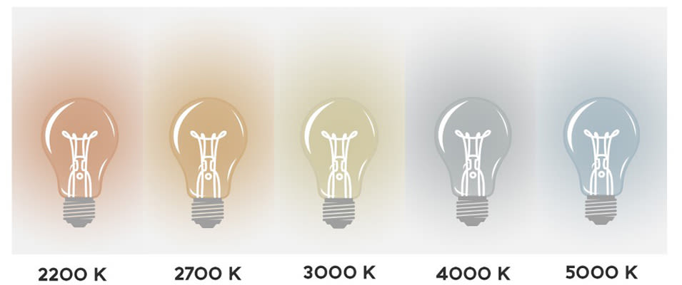 Valget om den rigtig pære - Illustration af kelvinskalaen med temperature fra 2200K - 5000K.